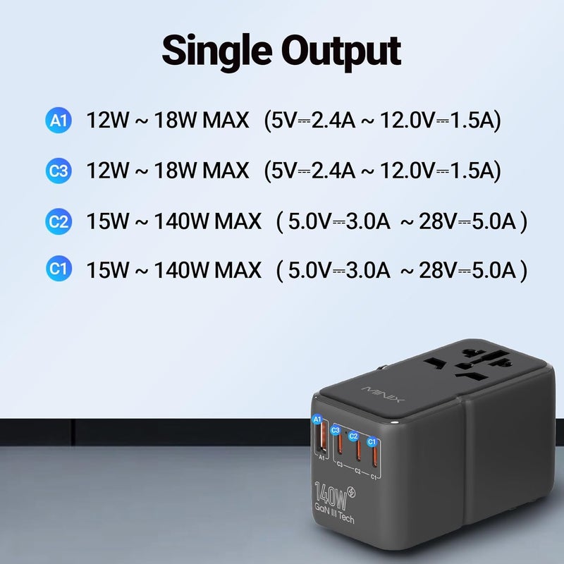 Minix 140W Universal Travel Adapter, GaN III International Power Adapter, 3 USB-C 1 USB-A Ports, AC Outlet, Worldwide US/UK/EU/AU Travel Charger for Cameras Laptops Tablets Phones and More - Image 4